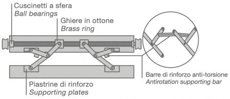 HT3 Mechanism