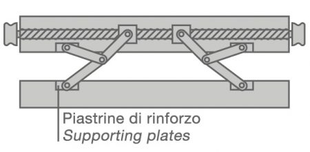 Special Mechanism