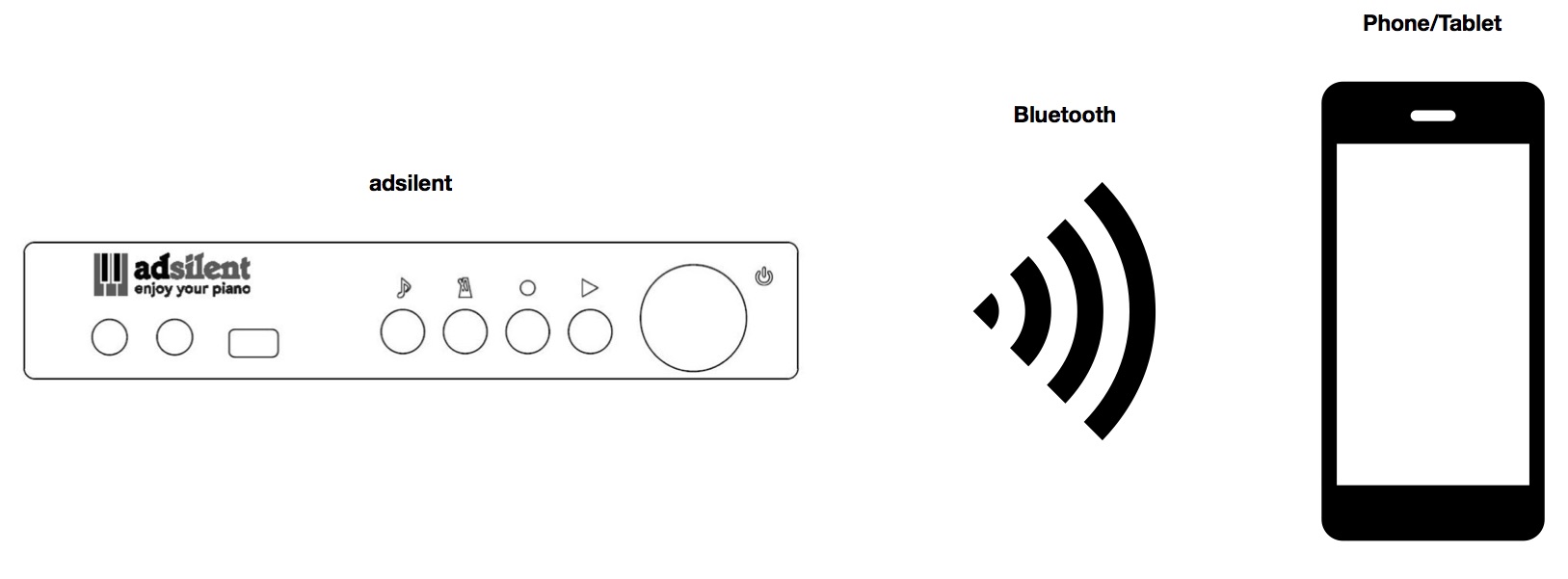 Diagram showing how bluetooth can be used with adsilent system